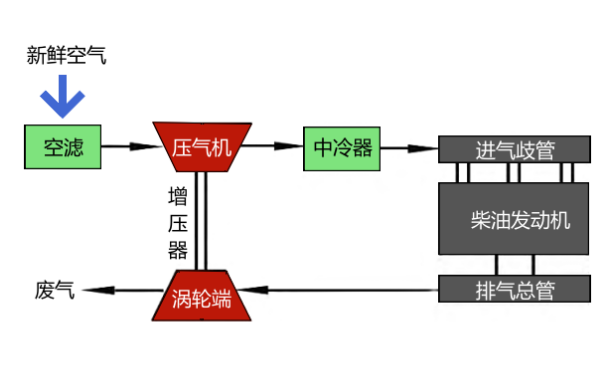 柴油機(jī)進(jìn)排氣循環(huán)工作原理.png