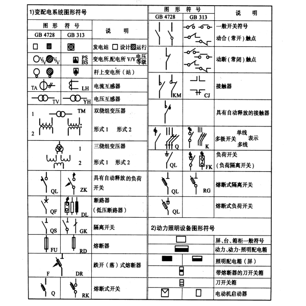 柴油發(fā)電機(jī)電氣工程圖形符號.png