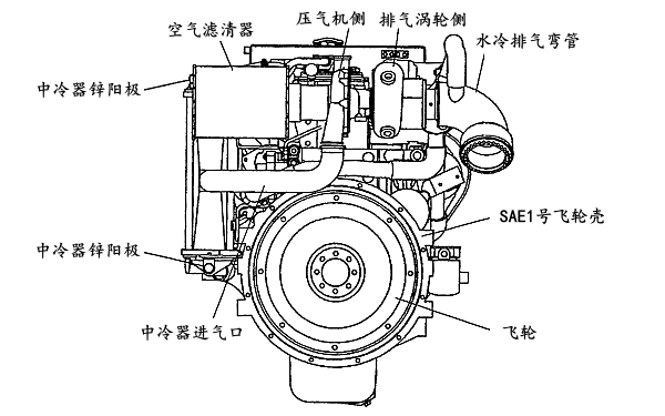康明斯QSL8.9型柴油機(jī)的結(jié)構(gòu)后視圖.png
