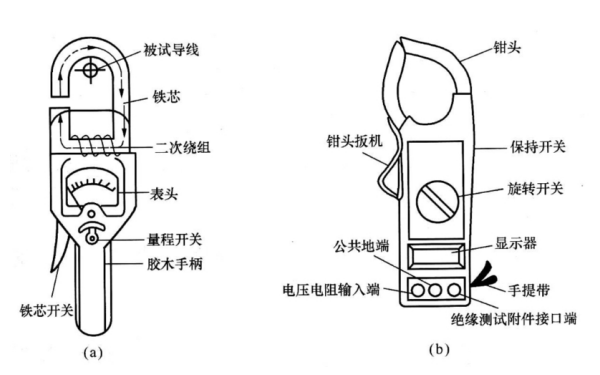 鉗形電流表結(jié)構(gòu)圖.png