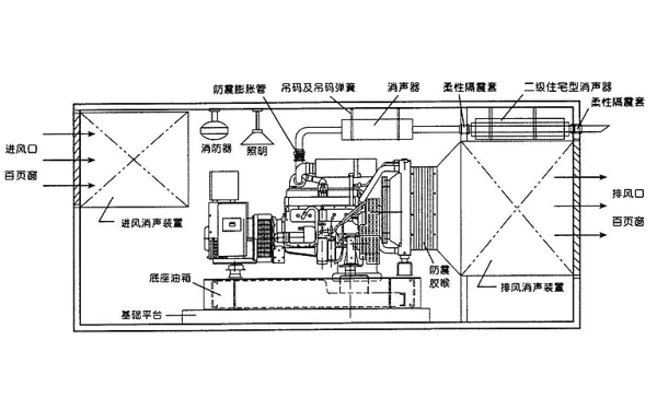 柴發(fā)機(jī)房布置側(cè)面圖.png