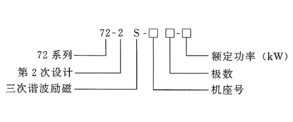 三次諧波勵(lì)磁同步發(fā)電機(jī)型號(hào).png