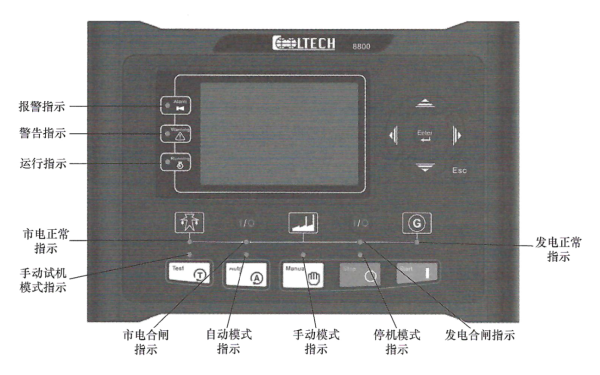 柴油發(fā)電機組控制器面板圖.png