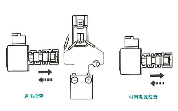 電磁閥通電檢查圖-柴油發(fā)電機(jī)組.png