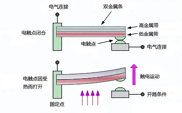 雙金屬片式水溫傳感器原理圖.png