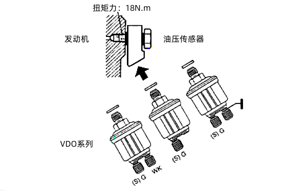 VDO機(jī)油傳感器安裝位置圖.png