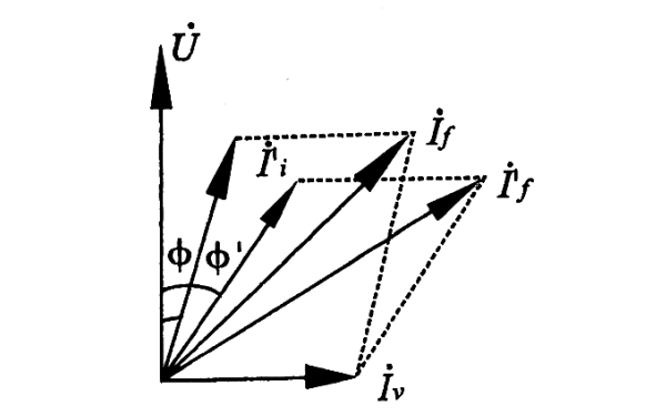 發(fā)電機(jī)相位補(bǔ)償作用相量圖.png