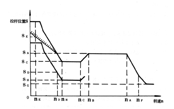 RFD-K調(diào)速器工況調(diào)整示意圖-柴油發(fā)電機(jī)組.png