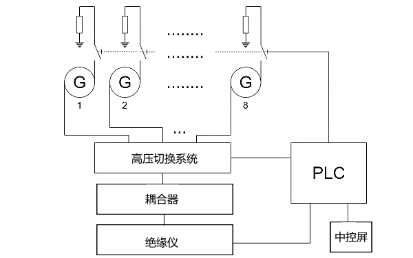 發(fā)電機繞組絕緣保護(hù)監(jiān)測系統(tǒng).png