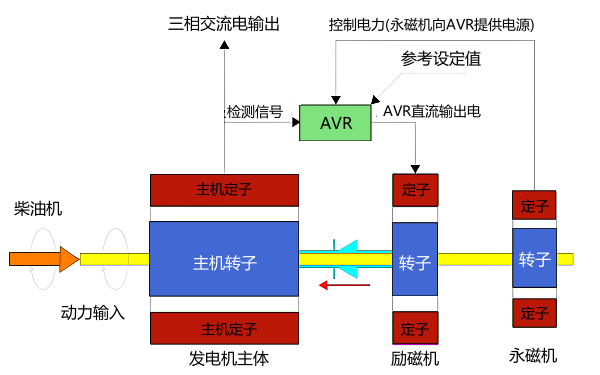 永磁式同步發(fā)電機(jī)工作原理圖.png