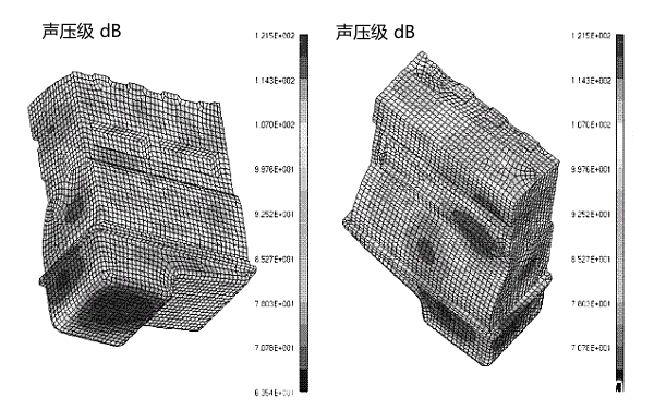 1250HZ頻率下柴油機(jī)表面聲壓級云圖.png