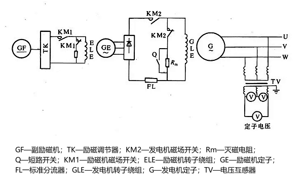 發(fā)電機空載試驗接線圖.png