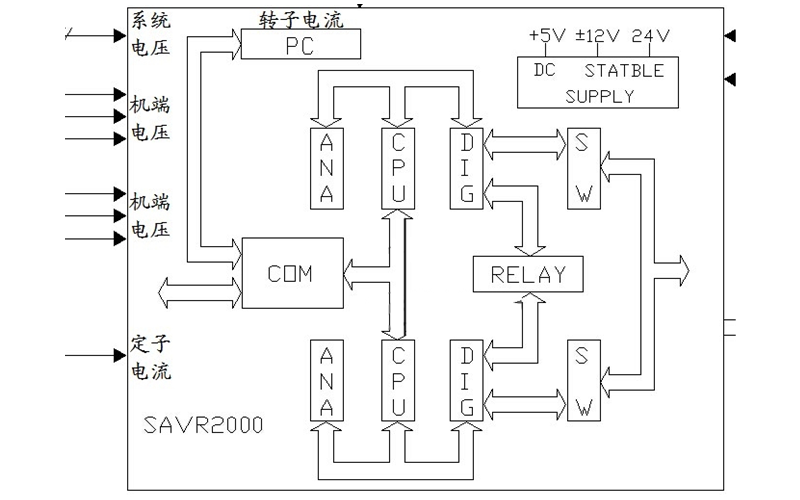 發(fā)電機勵磁系統(tǒng)原理局部視圖1.png