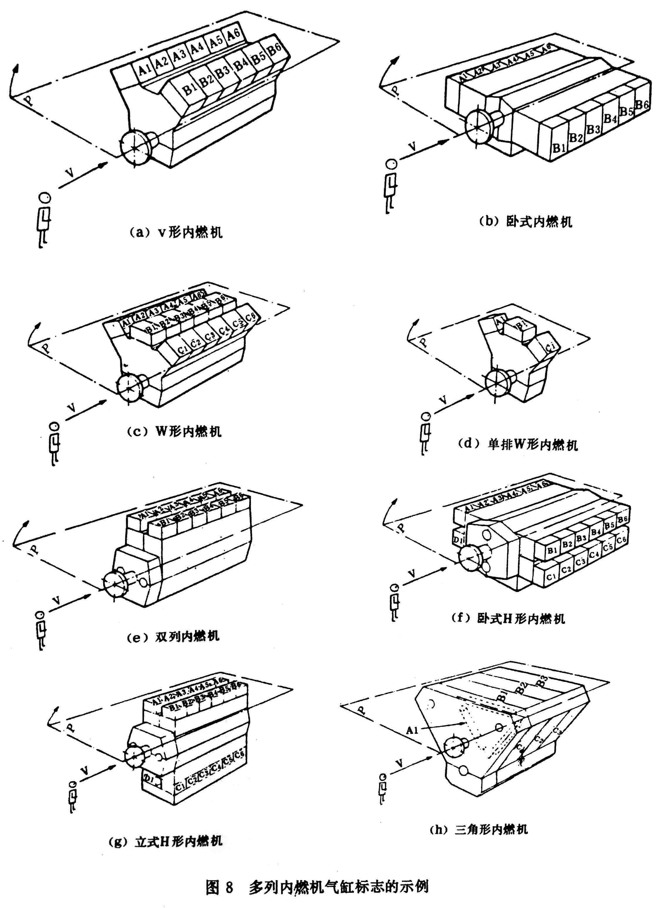 往復(fù)式內(nèi)燃機(jī) 旋轉(zhuǎn)方向、氣缸和氣缸蓋氣門的標(biāo)志及直列式內(nèi)燃機(jī)右機(jī)、左機(jī)和發(fā)動(dòng)機(jī)方位的定位-5.jpg