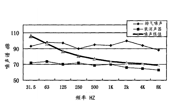 柴油機排氣噪聲倍頻程頻譜（1800轉(zhuǎn)）.png