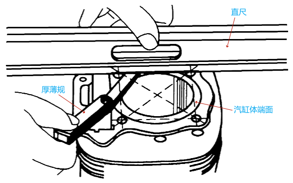 柴油機(jī)汽缸體端面間的間隙測(cè)量.png