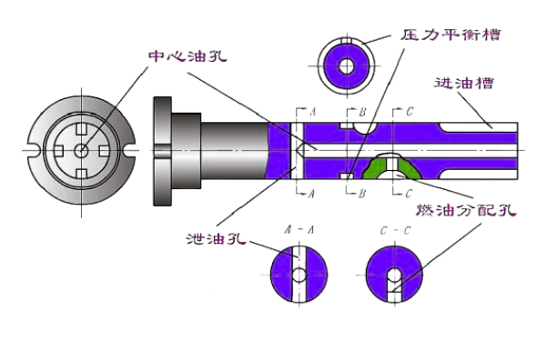 柴油機(jī)電控VE分配泵柱塞結(jié)構(gòu).png