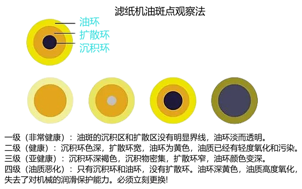 機(jī)油質(zhì)量檢查與分析.png