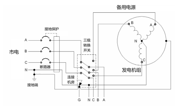 柴油發(fā)電機(jī)組轉(zhuǎn)換開關(guān)及接地系統(tǒng)圖（3極）.png