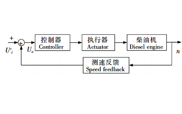 柴油發(fā)電機電子調(diào)速器信號路徑.png