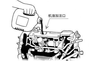 加機油示意圖-柴油發(fā)電機組.png