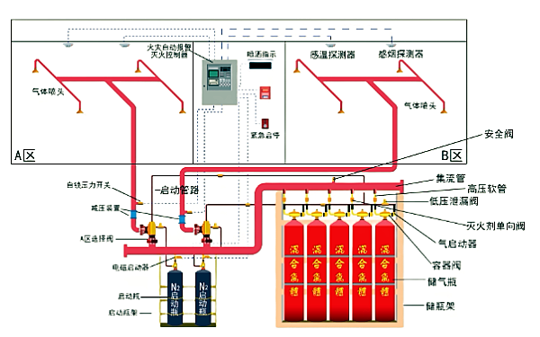 柴油發(fā)電機(jī)房氣體滅火系統(tǒng)結(jié)構(gòu)組成.png