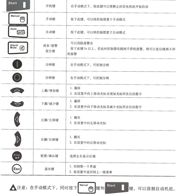 柴油發(fā)電機(jī)組智能控制器按鍵功能說(shuō)明.png