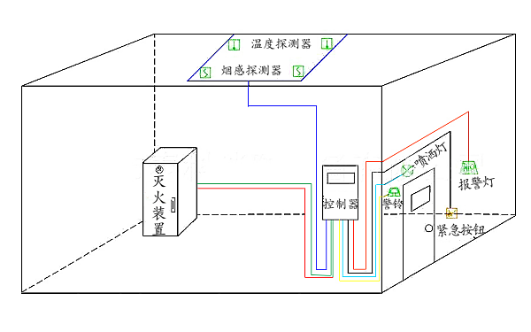 發(fā)電機(jī)房消防滅火設(shè)備布置圖.png