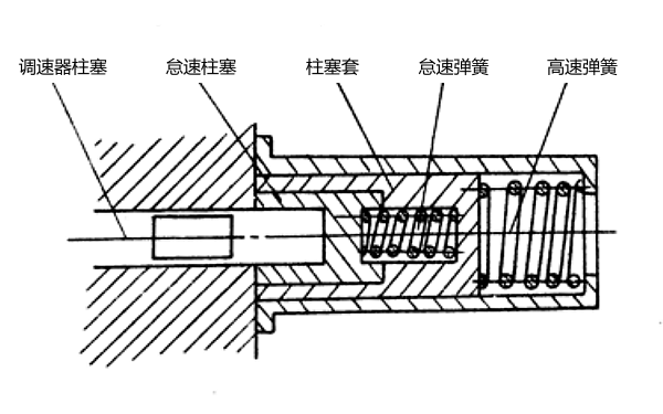 PT燃油泵怠速彈簧與高速彈簧的動(dòng)作.png