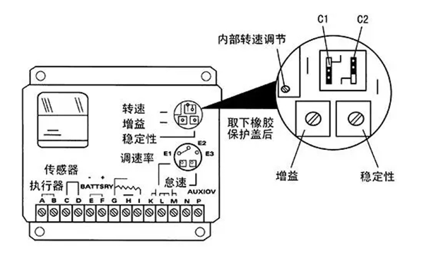 電子調(diào)速器可調(diào)按鈕示意圖-柴油發(fā)電機組.png