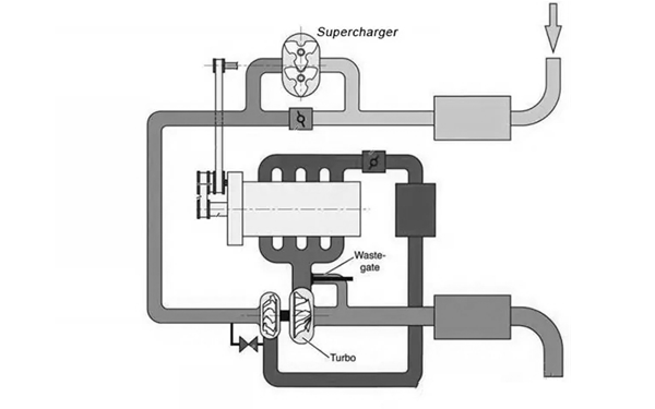 雙增壓系統(tǒng)原理圖-柴油發(fā)電機(jī)組.png