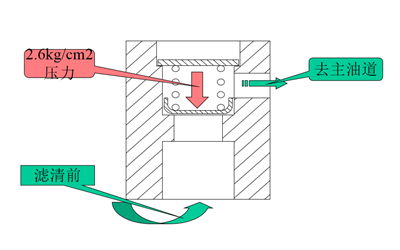 潤滑系統(tǒng)工作流程圖-柴油發(fā)電機(jī)組.png