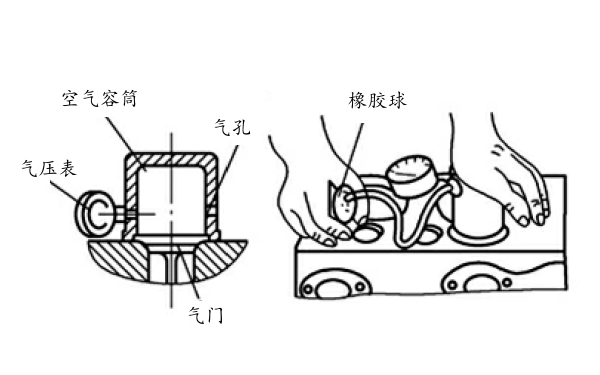 氣門與門座密封性檢查（氣壓法）.png