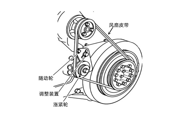 皮帶調(diào)整-康明斯柴油發(fā)電機(jī)組.png