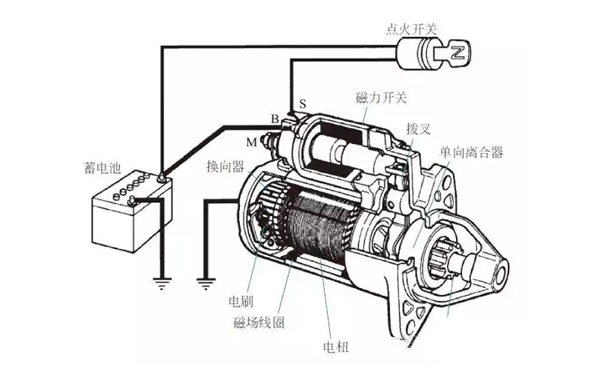 啟動(dòng)馬達(dá)的接線示意圖-柴油發(fā)電機(jī)組.png