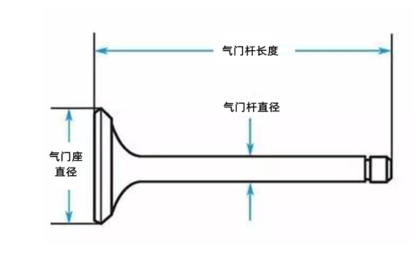 氣門尺寸圖-柴油發(fā)電機組.png