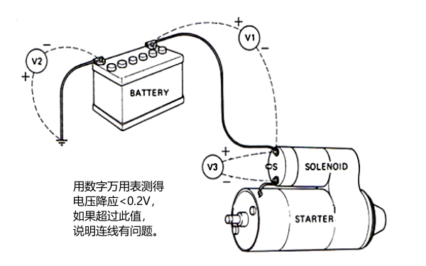 柴油機(jī)起動(dòng)系統(tǒng)電壓降測(cè)試.png