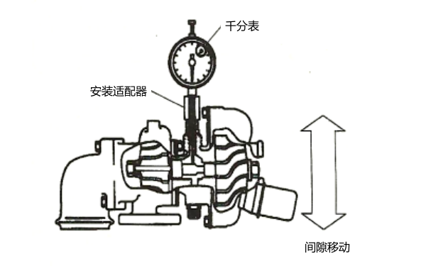 柴油機(jī)增壓器軸頸軸承間隙用千分表檢查.png