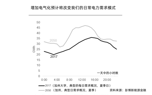 發(fā)電機(jī)組電氣化趨勢(shì)圖.png