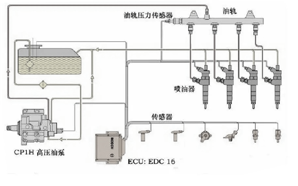 康明斯高壓共軌燃油系統(tǒng)原理圖-柴油發(fā)電機組.png