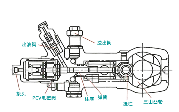 直列型高壓泵結(jié)構(gòu)圖-柴油發(fā)電機(jī)組.png