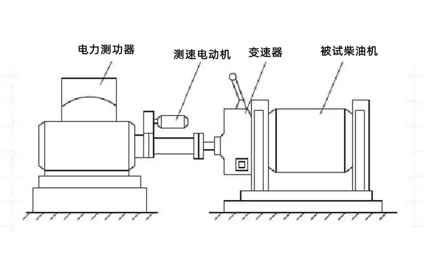 負載測試實驗演示圖-柴油發(fā)電機組.png