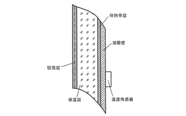 柴油發(fā)電機(jī)油箱加熱保溫層結(jié)構(gòu)示意圖.png