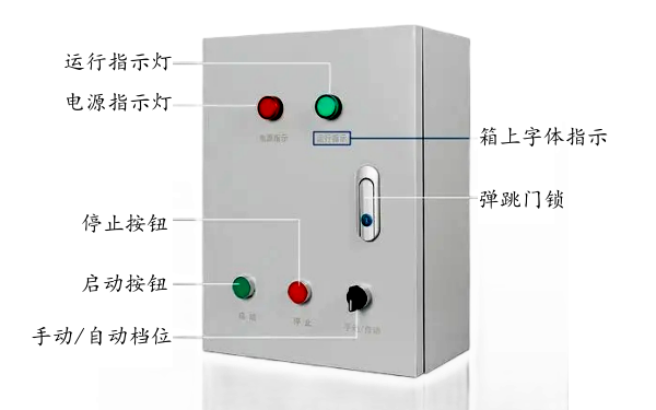 發(fā)電機(jī)房防火卷簾供電的雙電源箱.png