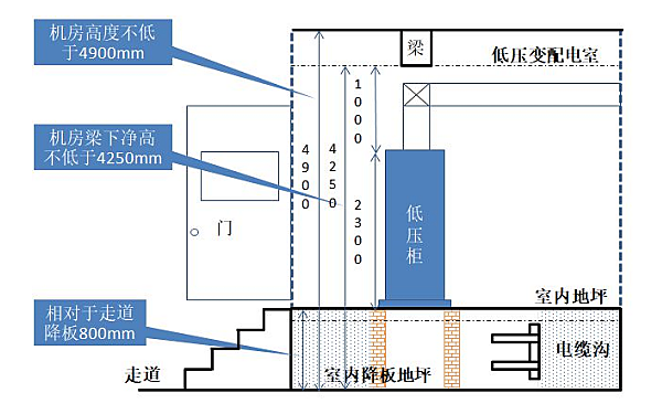 配電室設(shè)置剖面示意圖.png