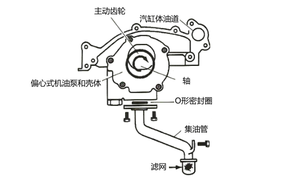 偏心齒輪式機油泵的結(jié)構(gòu)圖.png