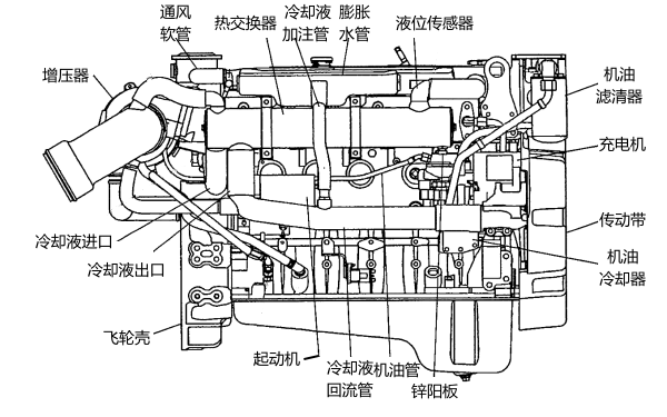 康明斯QSB5.9型柴油發(fā)動(dòng)機(jī)結(jié)構(gòu)圖.png