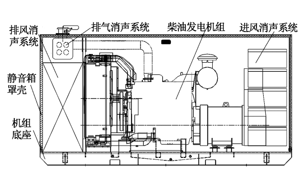 折板式柴發(fā)機(jī)組靜音箱結(jié)構(gòu).png