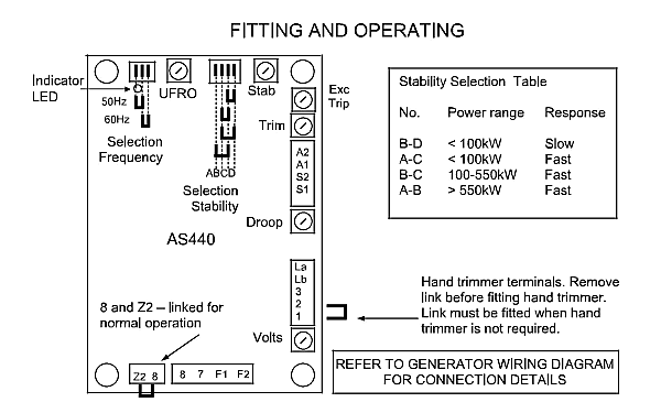 康明斯發(fā)電機(jī)組調(diào)壓板調(diào)整旋鈕功能指示圖.png