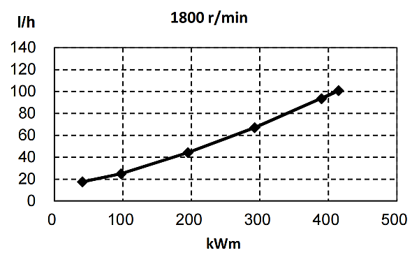 6ZTAA13-G2東風(fēng)康明斯發(fā)動(dòng)機(jī)燃油消耗率（60HZ）.png